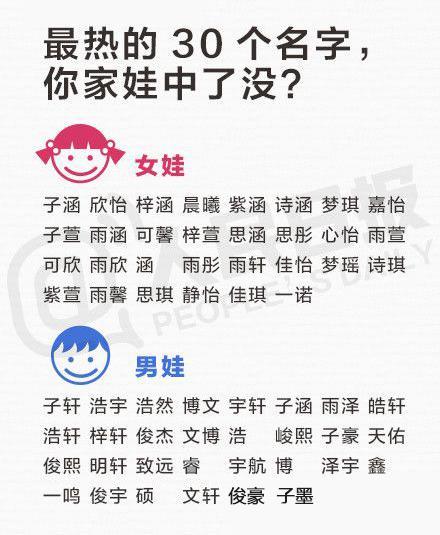 中国最热的30个名字出炉！看看中招没？