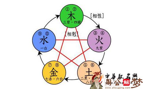 宝宝起名 什么是八字喜神及用神？